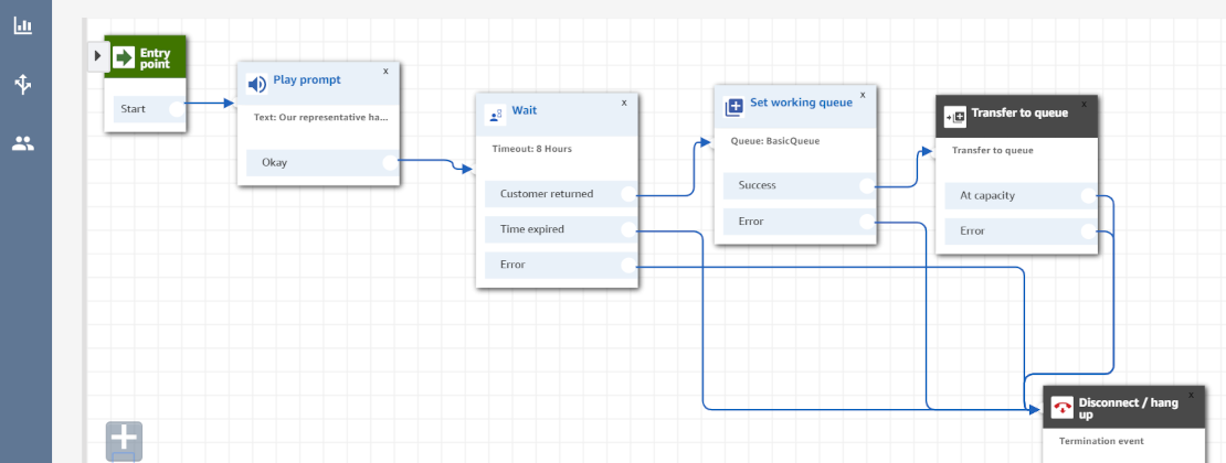 Amazon Connect AI Features